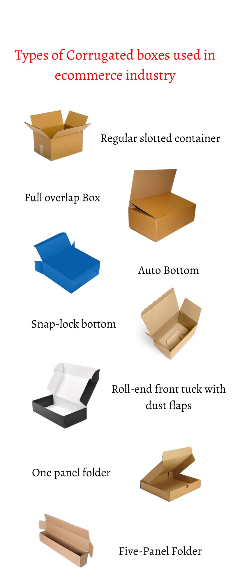 Corrugated boxes for ecommerce in chennai